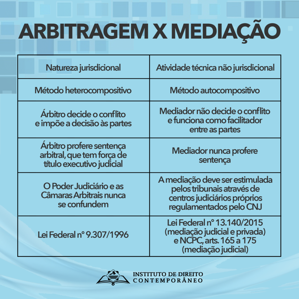 Lei 9307 96 Lei Da Arbitragem Dicas De Lei 7887